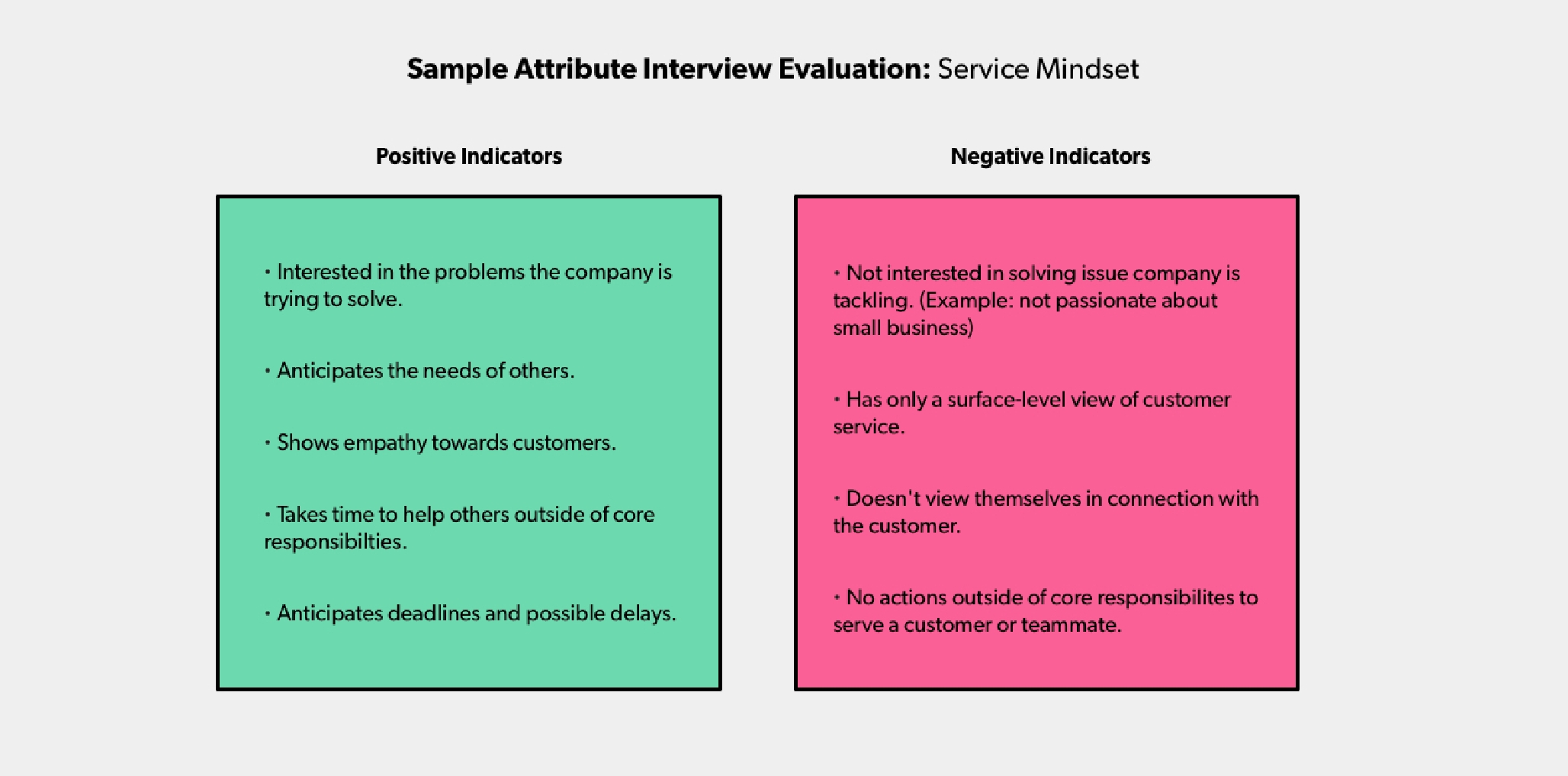 Gusto Sample Attribute Interview Evaluation